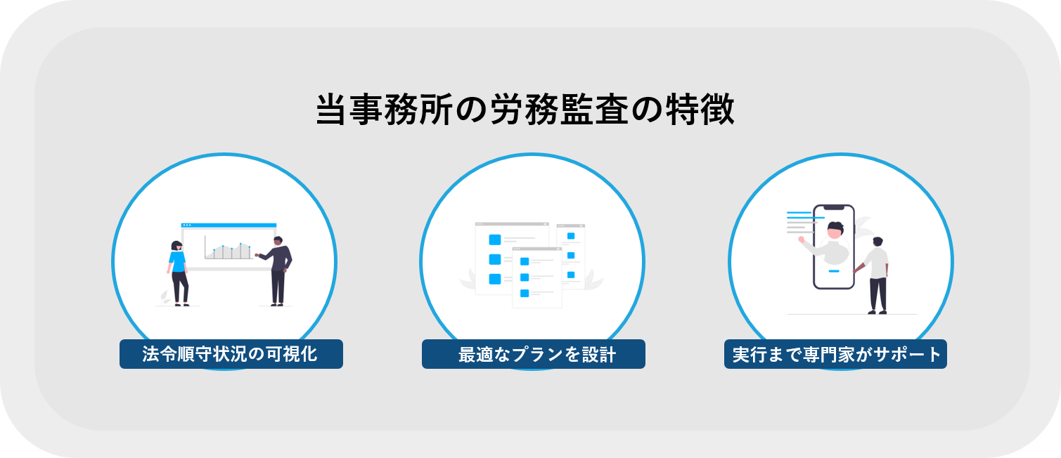 法令順守できているか知りたい方へ - 広島の白島社労士事務所